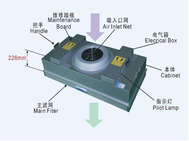 更換FFU高效過(guò)濾器有哪些步驟和操作事項？