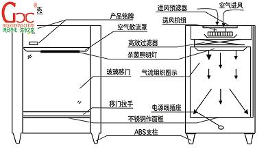 超凈工作臺原理（超凈工作臺是什么）